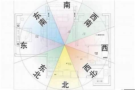 朝東北的房子風水|坐西南朝東北的12個房屋風水專業建議，助你選擇最佳住宅 